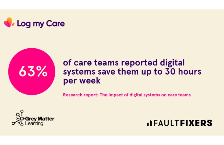 New reserach finds care teams embracing technology -Log my Care